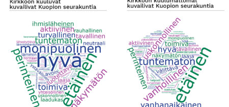 kaksi erilaisista adjektiiveista muodostuvaa sanapilveä