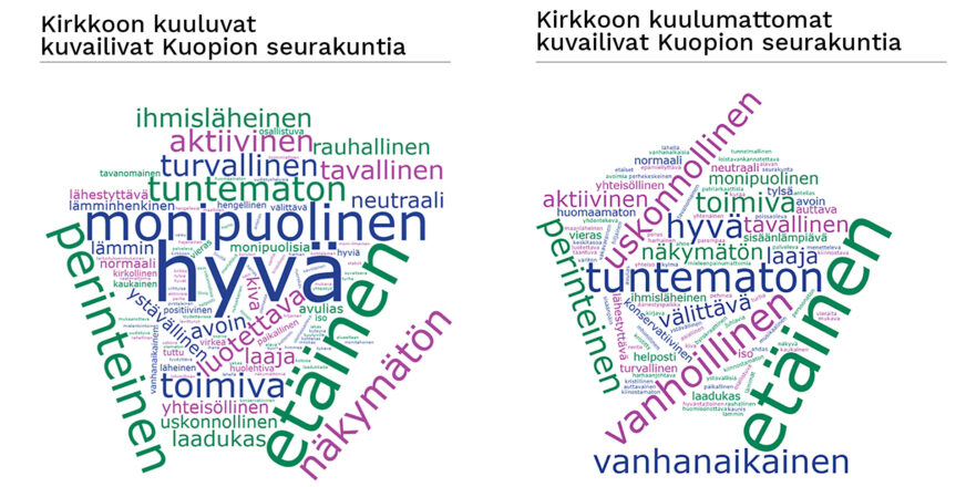 kaksi erilaisista adjektiiveista muodostuvaa sanapilveä